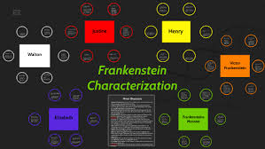 Frankenstein Characterization By Chad Parks On Prezi