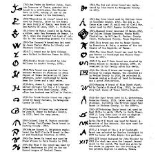 Cattle Brands The Handbook Of Texas Online Texas State Historical Association Tsha Cattle Brands Cattle Historical Association