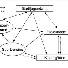 Maybe you would like to learn more about one of these? Pdf Steuerbarkeit Von Sportregionen
