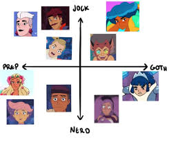 Just 26 Funny Tumblr Posts About The New She Ra On Netflix