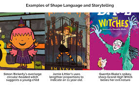 Illustration Knowhow Character Design Words Pictures
