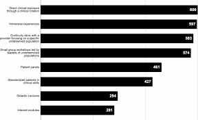 Providing culturally responsive care in a pediatric setting: are our  trainees ready?