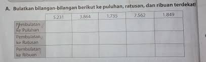 Check spelling or type a new query. A Bulatkan Bilangan Bilangan Berikut Ke Puluhan Ratusan Dan Ribuan Terdekat B Taksirlah Hasil Brainly Co Id