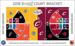 All the series from the 2016 playoffs with results for all the games played, date, location, series winner and more information. 2016 Nba Playoffs New Court Bracket Style Sportslogos Net News