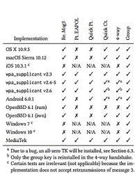 Sebelum melakukan proses pengintipan password wifi , cara hack wifi tetangga , cara hack wifi orang , cara membobol wifi yang belum pernah terkoneksi dengan laptop , bobol wifi pakai cmd , bobol wifi. Cara Krack Bobol Keamanan Hampir Semua Wifi Di Dunia Halaman All Kompas Com