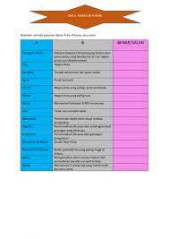 Kedudukannya yang berhampiran dengan laut menyebabkan orang yunani. Sejarah Tingkatan 1 Bab 6 Tamadun Yunani Worksheet