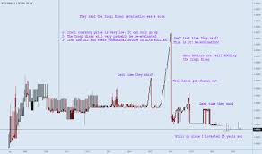 Iqdusd Chart Rate And Analysis Tradingview