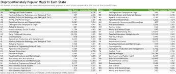 15 colleges with the most attractive chicks. The Most Disproportionately Common Majors In Each State Zippia