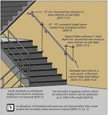 Switchback Stair And Landing Notes And Labels 12 Min Horizontal Top Extension In Same Direction As Stair Flight Stairs Stairs Treads And Risers Stairways