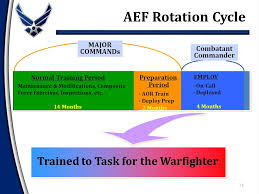 Aef Air And Space Expeditionary Force 1 Overview Setting