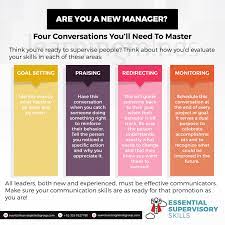As A Supervisor It S Important That You Don T Simply Jump Into A Management Role Without Having Prepar Learning For Life Leadership Strategic Planning Process