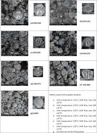 1,975 likes · 3 talking about this. Influence Of Inlet Drying Air Temperature And Milk Flow Rate On The Physical Optical And Thermal Properties Of Spray Dried Camel Milk Powders Springerlink