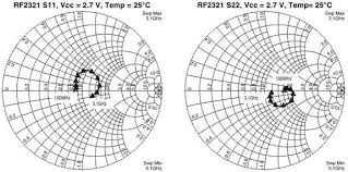 Smith Chart For Excel Combo Version Rf Cafe