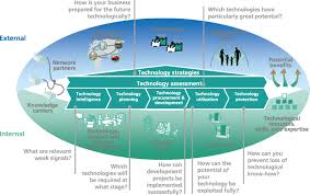Developing a social media strategy for your business can do several things for your company. Strategic Technology Management Fraunhofer Ipt