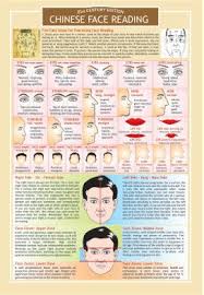 chinese face reading chart google search chinese face