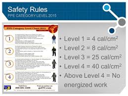 Arc Flash Data Centers Ppt Download