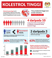 Terdapat pelbagai kaedah detoks secara semulajadi dan selamat yang boleh anda lakukan. Mysumber Auf Twitter Air Barli Ini Dikatakan Sebagai Minuman Yg Baik Utk Kurangkan Kadar Kolesterol Dlm Darah Lalu Mengurangkan Risiko Masalah Sakit Jantung Serat Yg Ada Di Dlm Beras Barli Juga Tinggi