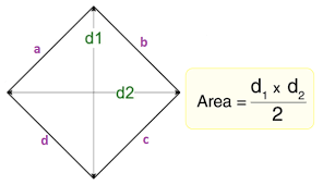 Side of a rhombus : Area Of Rhombus Formula Definition And Derivation With Examples