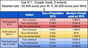 Pour connaître le taux marginal d'imposition, il est nécessaire de diviser le revenu du ménage fiscal par le nombre de parts du quotient du ménage, en tenant compte de l'abattement standard de 10% pour frais professionnels. Prelevement A La Source Individualise Ou Non Personnalise Quel Taux D Imposition Choisir Capital Fr
