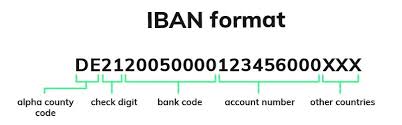 Definition of bank identifier code in the definitions.net dictionary. á… Fake It Fake The World Fake Name Iban Credit Card Generator