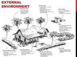 We did not find results for: Malaysian Houses Malay Vernacular Architecture Ppt Download