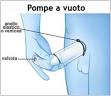 Luso della Pompa pene - Informazioni di base