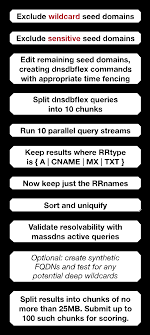 DEF CON Subdomain Enumeration