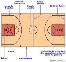 Entenda suas regras e confira. Basquetebol Educacao Fisica