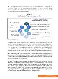 Check spelling or type a new query. Page 67 Laporan Tahunan Kkm 2019