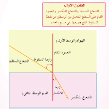 مدونة الفيزياء التعليمية 2017 03 12