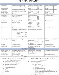 Image result for Floppy Infant