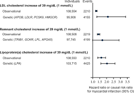 Ww 2 camel cigarette ad: Low Density Lipoproteins Cause Atherosclerotic Cardiovascular Disease Pathophysiological Genetic And Therapeutic Insights A Consensus Statement From The European Atherosclerosis Society Consensus Panel Abstract Europe Pmc