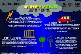 It encompasses authoring, information finding and and information technology shapes the channels of publication, access and dissemination of information; Https Pubs Acs Org Doi Pdf 10 1021 Bk 2017 1266 Ch007