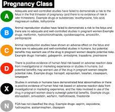 Metoclopramide Is A Category B Antiemetic It Is A Centrally Acting Dopaminergic Anatagonist That Is Morning Sickness Anti Nausea Medication Pediatric Nursing