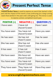 English Present Perfect Tense Using And Examples Table Of Contents Present Perfect Tensepositive Sentenceneg Perfect Tense Learn English Words English Grammar