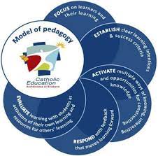 Model Of Pedagogy Pedagogy Catholic Education Education