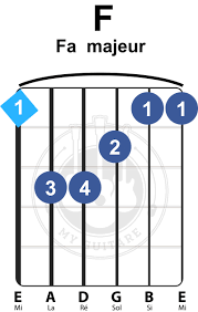 Les Meilleurs Dictionnaires Des Accords De Guitare Myguitare