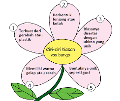 Maybe you would like to learn more about one of these? Pin Di Kunci Jawaban Tematik