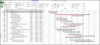 Microsoft Project And Ordinal Gantt Chart Dates