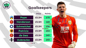 Yes, the next fantasy season is many months away and the below why 192? Fantasy Premier League Is Back Reaction To Fpl 2020 21 Launch Fantasy Premier League Tips By Fantasy Football Pundits