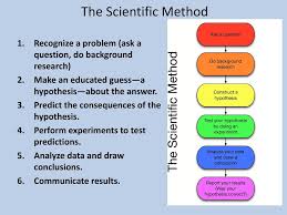 Check spelling or type a new query. Research And The Scientific Method