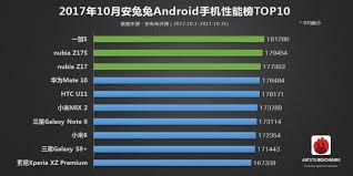 Sebagai merk terbaik dan paling menjual serta sebagai brand ponsel terlaris di dunia saat ini. Inilah 10 Smartphone Android Tercepat Dan Terbaik Di Dunia Saat Ini Gadgetren