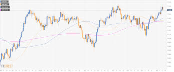 Usd Chf Technical Analysis Greenback Losing The Grip