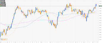 usd chf technical analysis greenback losing the grip