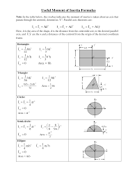 Home Images Mass Moment Of Inertia Formula Mass Moment Of Inertia