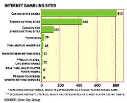 Select a game type below and you will be presented with a full casino games are of course what link online gambling and land gambling. Types Of Online Gambling The Ethics Of The Issue Blog Slotozilla