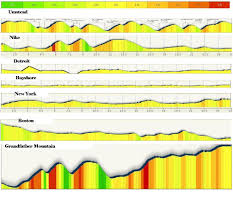 Nyc Marathon Elevation Profile Related Keywords