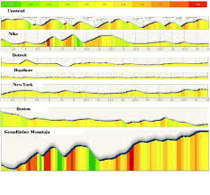 nyc marathon elevation profile related keywords