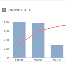 Pareto Chart In Qlikview Learn Qlikview