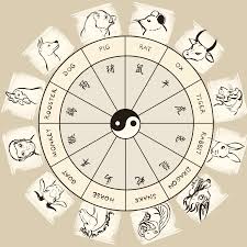 Then click on it to explore the traits, personality and characteristics of your chinese new year animal! Chinese Astrology Chart Month Day And Hour Birth Animals And Their Meanings Exemplore
